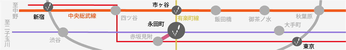 簡易路線図