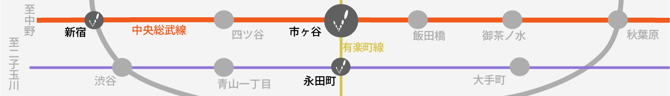 簡易路線図