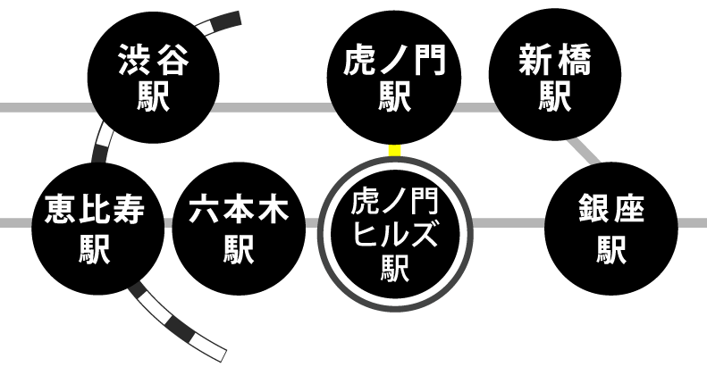 虎ノ門周辺路線図