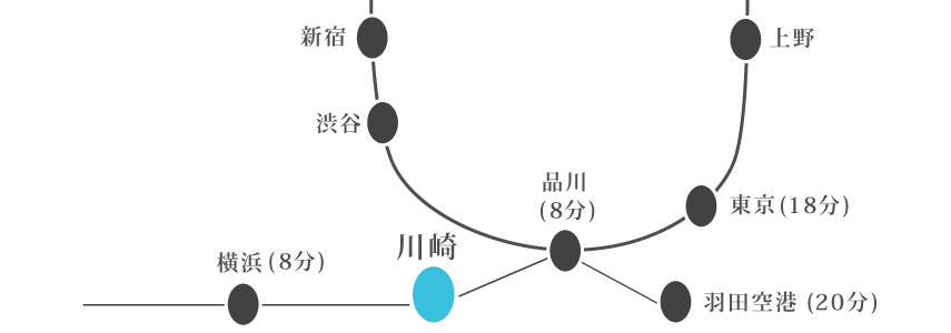 スカイハートホテル川崎 路線図