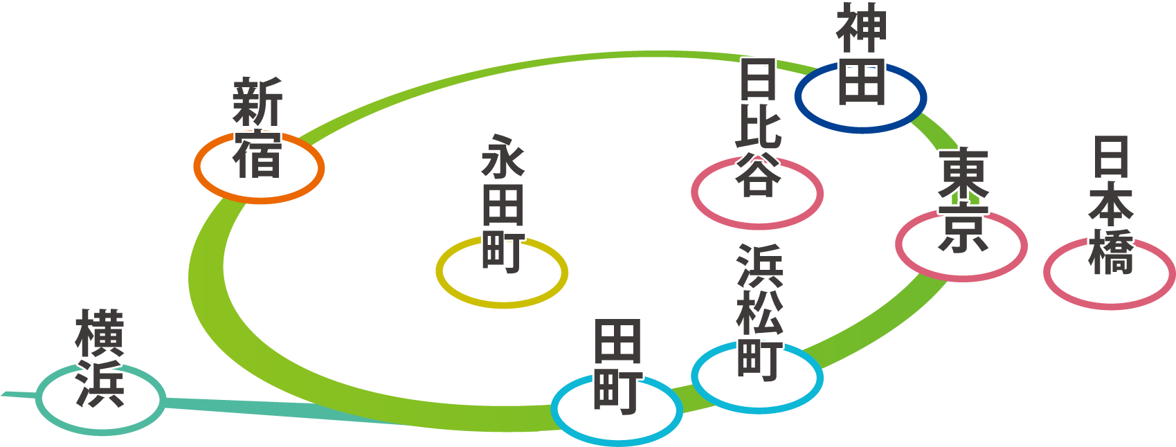 対象施設